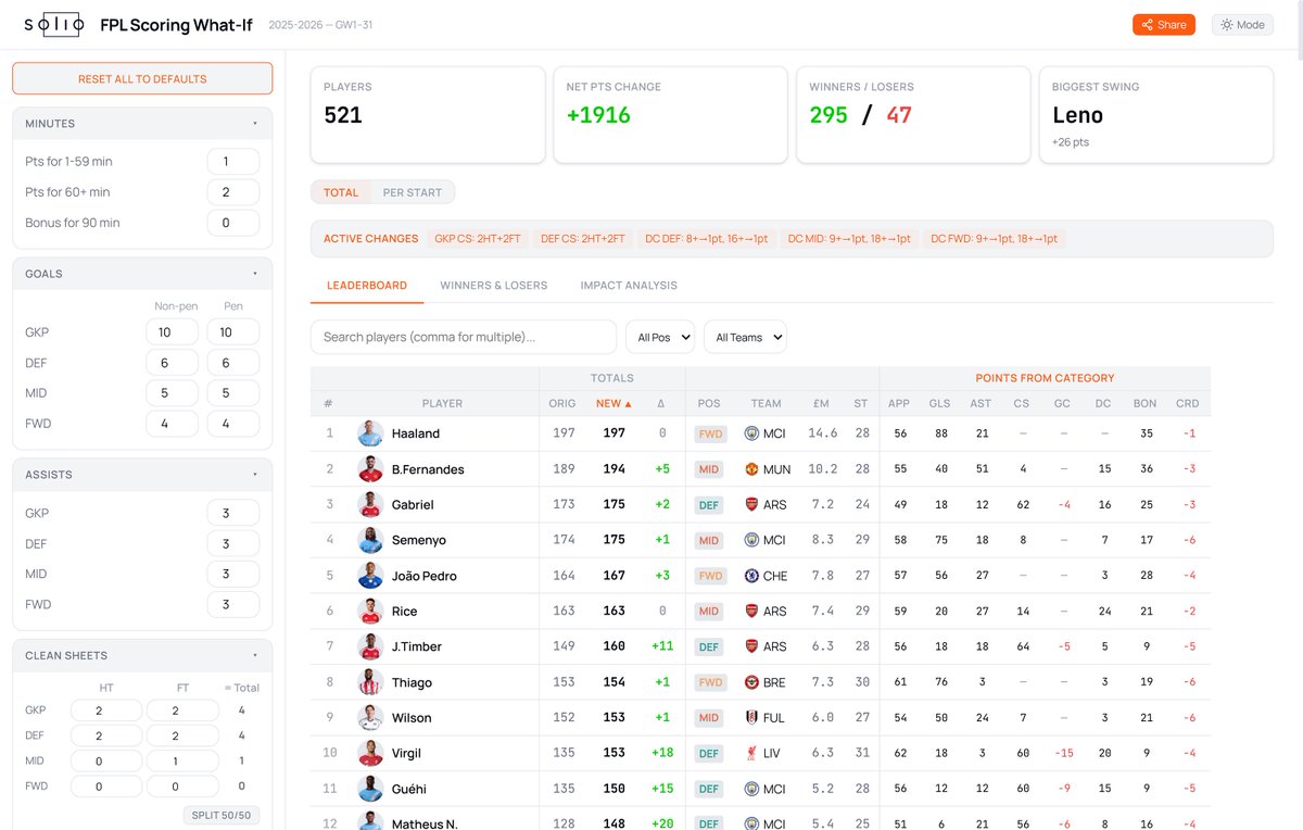 Sertalp B. Çay tweet media