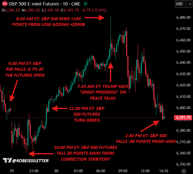 The Kobeissi Letter tweet media