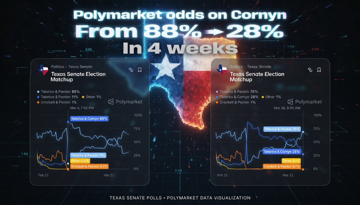 RINO Removal Project tweet media