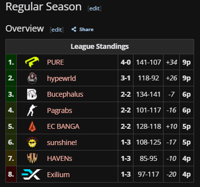 Latvijas e-sporta līga - “kleverr” tweet media