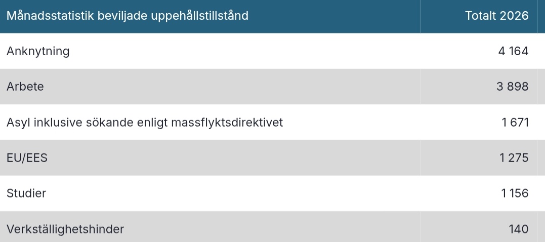 🇸🇪🇨🇦🍁 tweet media