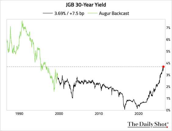 Nico | RUDOLPH TRADING tweet media