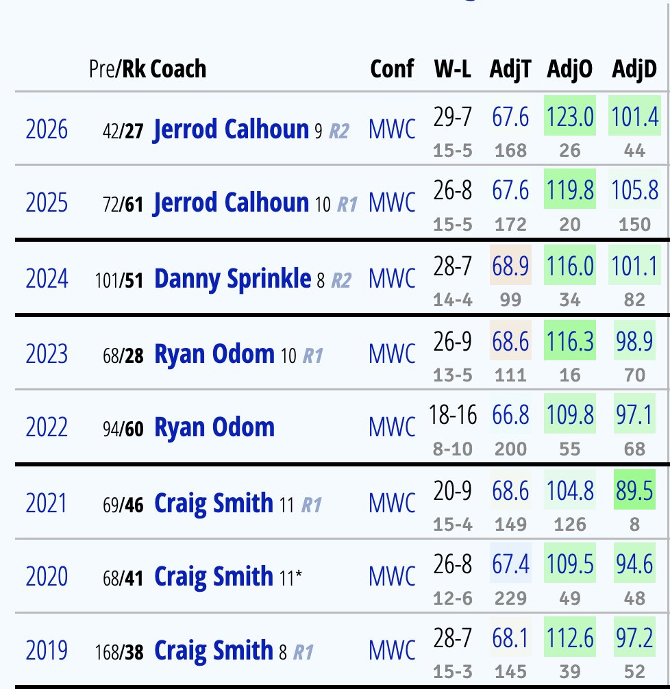 Christian Odjakjian tweet media