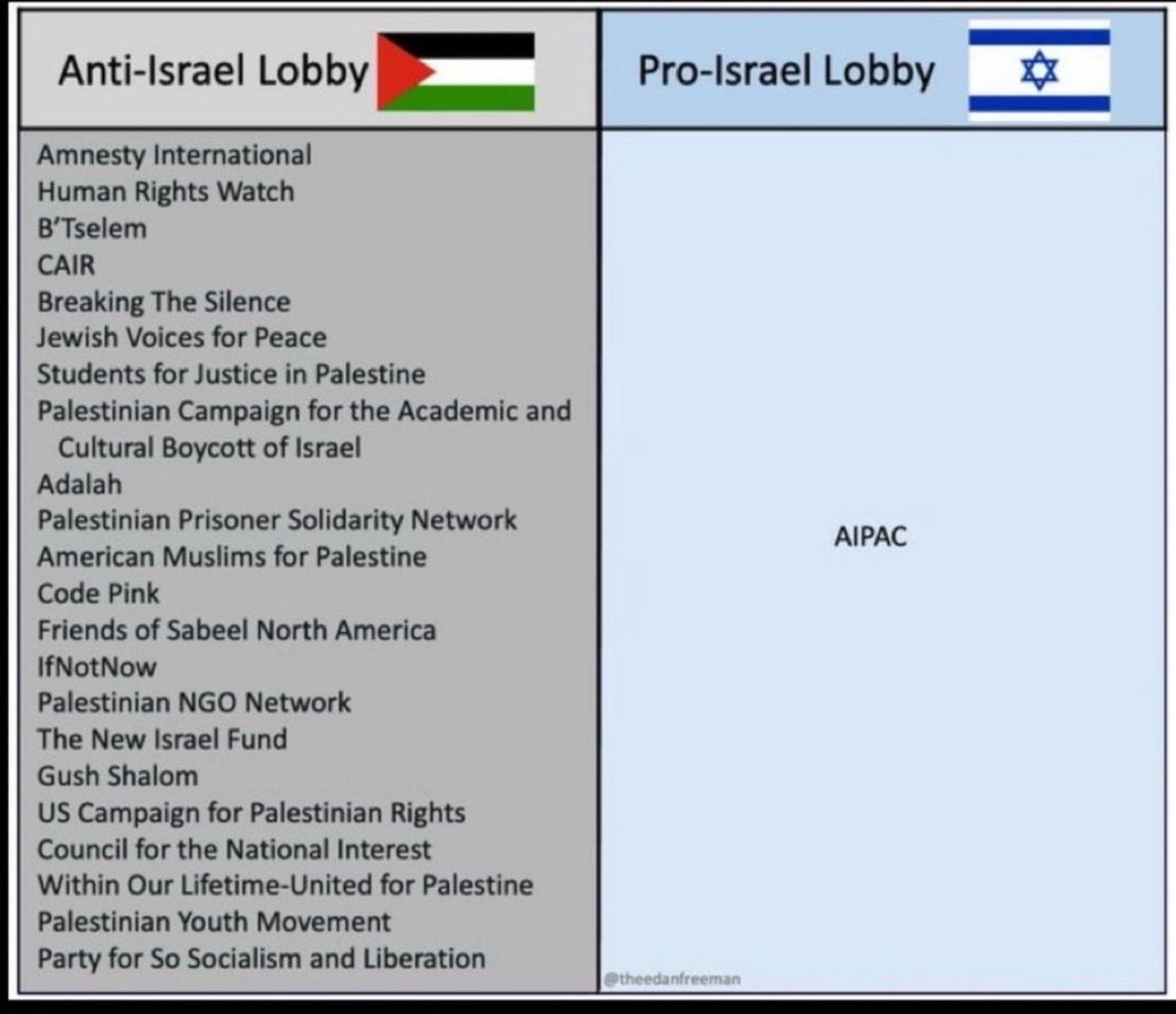 ((MRW))🇺🇸#🟦🇮🇱 tweet media