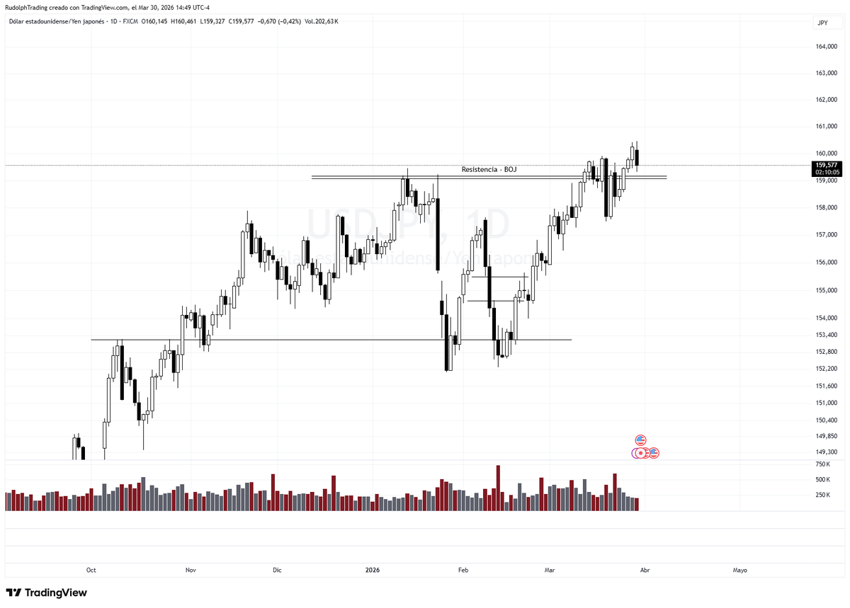 Nico | RUDOLPH TRADING tweet media