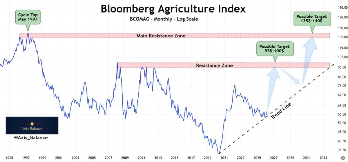 Axis Balance tweet media