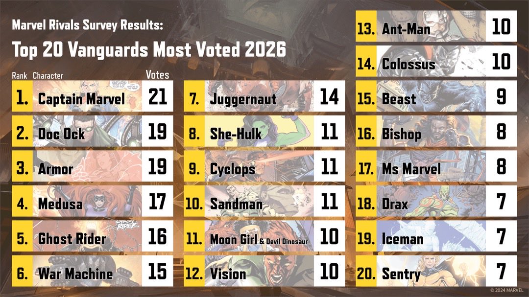 Captain Marvel Rivals ✨ tweet media