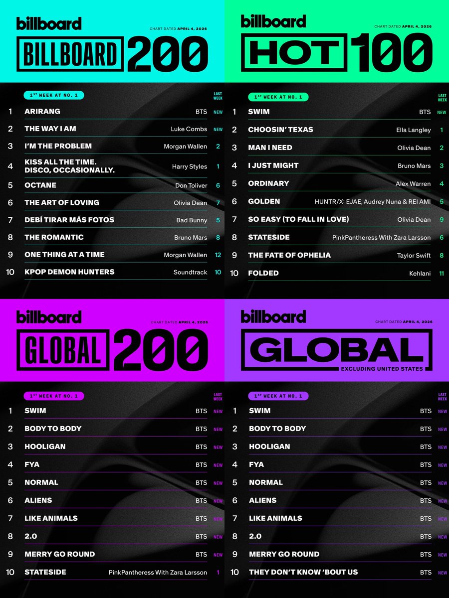 Billboard All Kill 😹😹😹