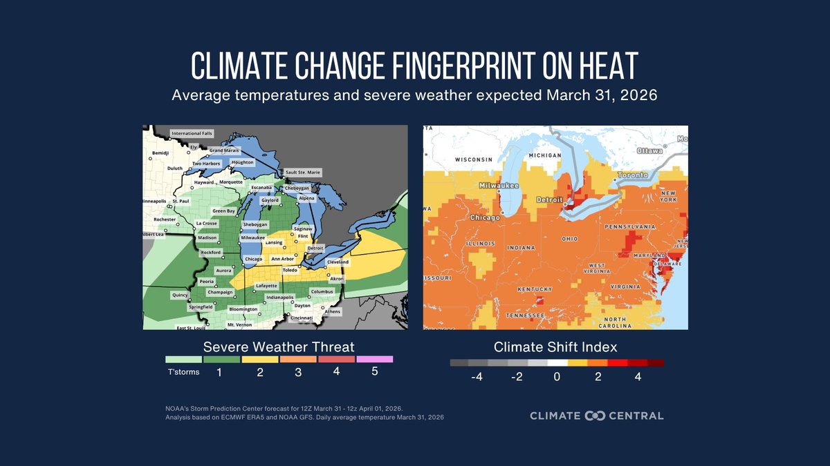 ClimateCentral's tweet image. ⚠️A severe weather threat is taking shape Tuesday, March 31, across IL, MI, OH, IN, NY &amp;amp; PA according to @NWSSPC⚠️

Damaging winds, large hail and a few tornadoes are possible.

Severe storms like this are expected in spring. #ClimateChange has begun shifting the odds⬇️