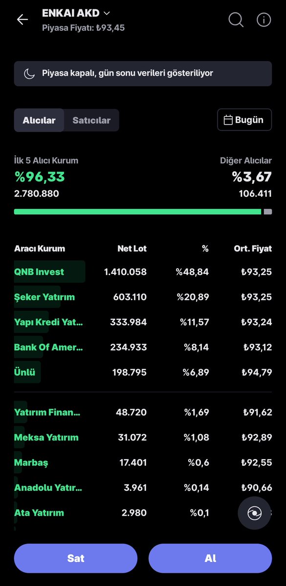 Kenan_45_'s tweet photo. #Enkai Gün Sonu https://t.co/4waVcc6DNi