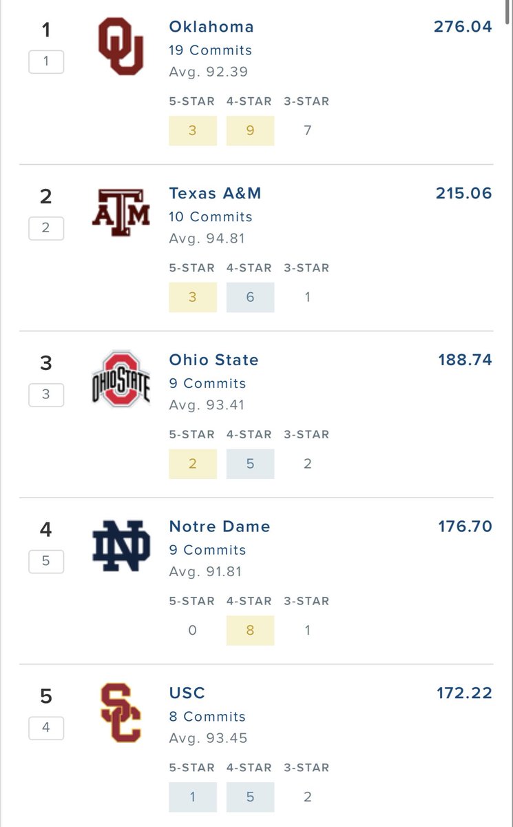 Biased Notre Dame Fan tweet media