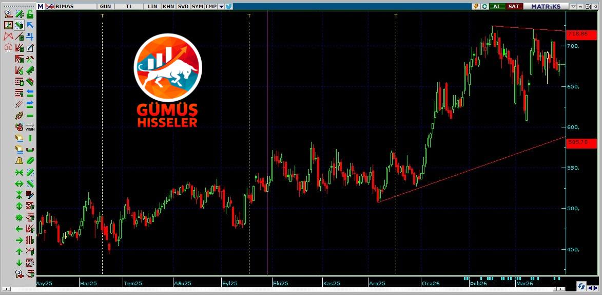 Gümüş Hisseler tweet media