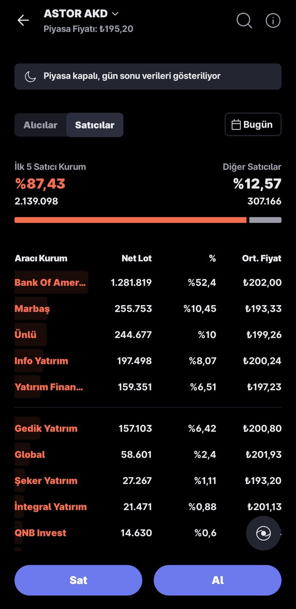 Kenan_45_'s tweet photo. #Astor Gün Sonu https://t.co/jIFse9rbFb