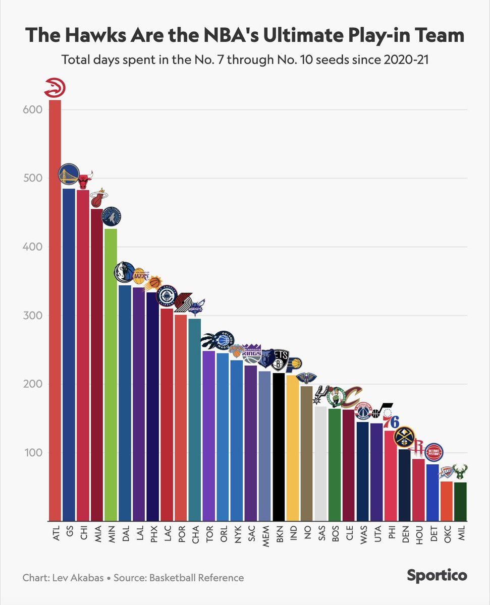 Lev Akabas tweet media