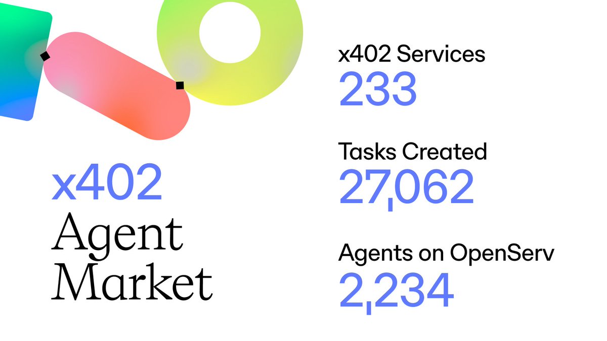 OpenServ tweet media