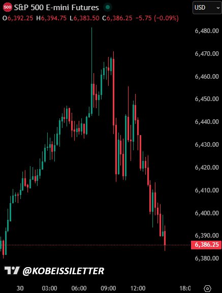 标普500期货大幅回落 投资者在中东紧张与高油价下转向谨慎 - 1