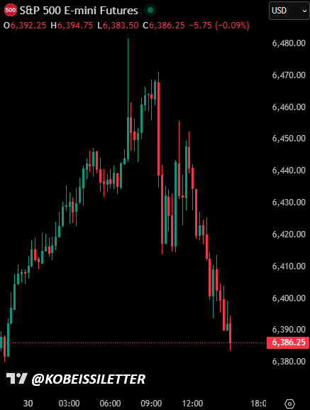 The Kobeissi Letter tweet media