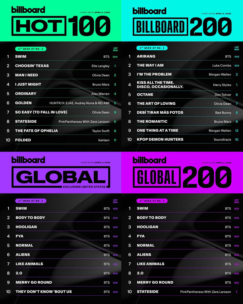 <a href="/chartdata/">chart data</a> <a href="/jeonIves/">jk.97</a> <a href="/BTS_twt/">방탄소년단</a>