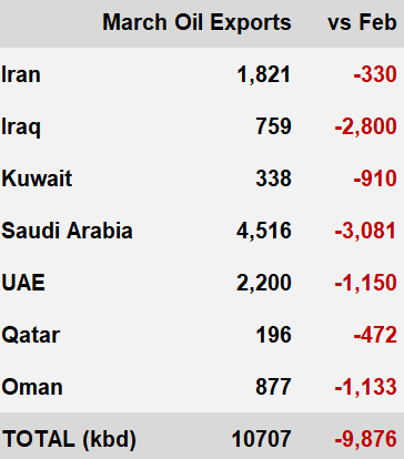 Oil Bandit 🛢️ tweet media