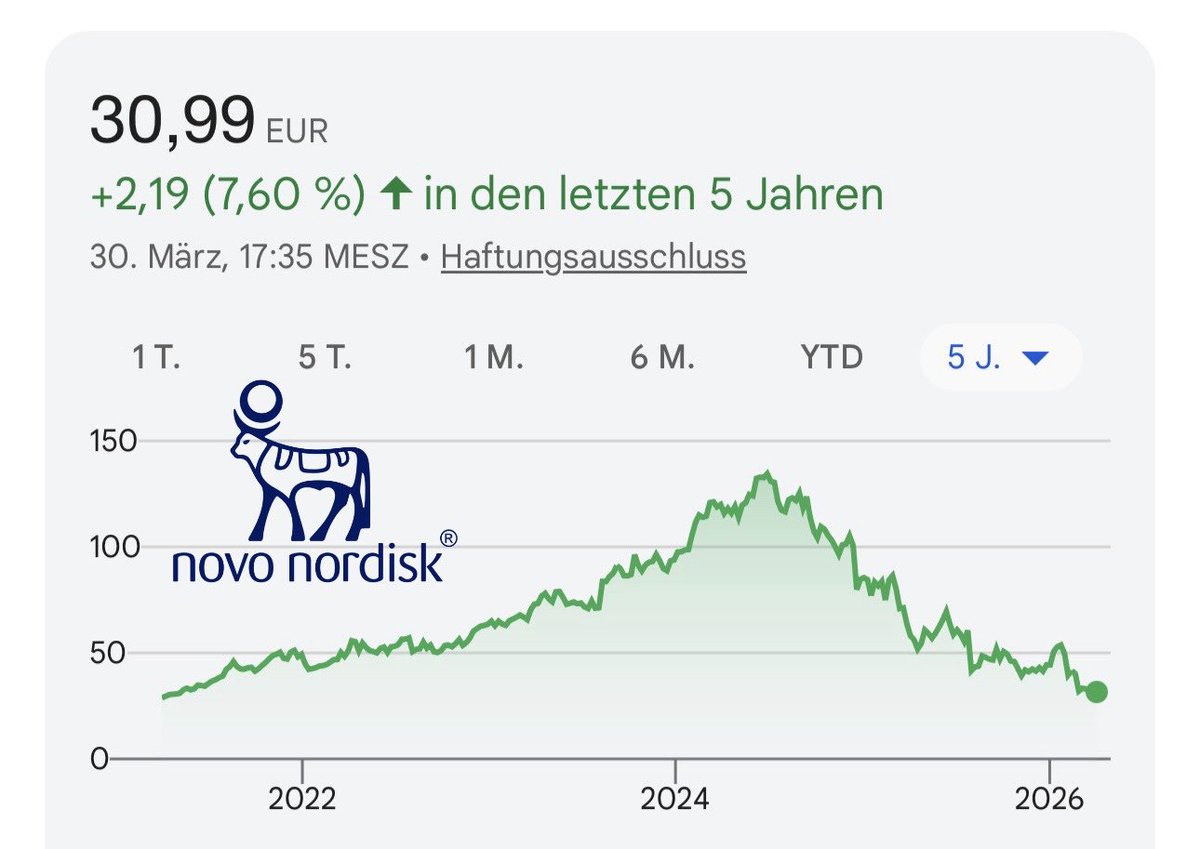 Finanz-Kroko tweet media