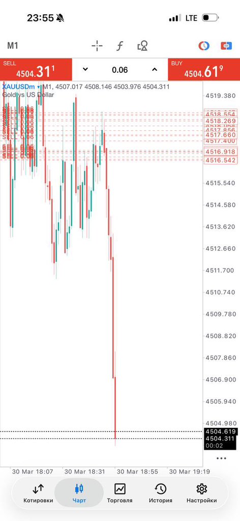 Gold__queen's tweet photo. + 140 pips✅

Save 70% without loss👌
#xauusd https://t.co/vqBkNtfITq