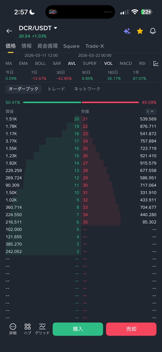 ひろまれ│Decred情報発信中 tweet media
