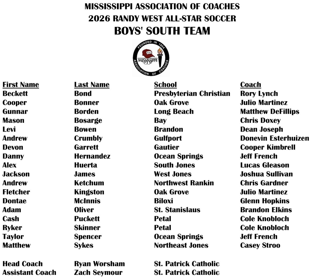 Mississippi Association of Coaches tweet media