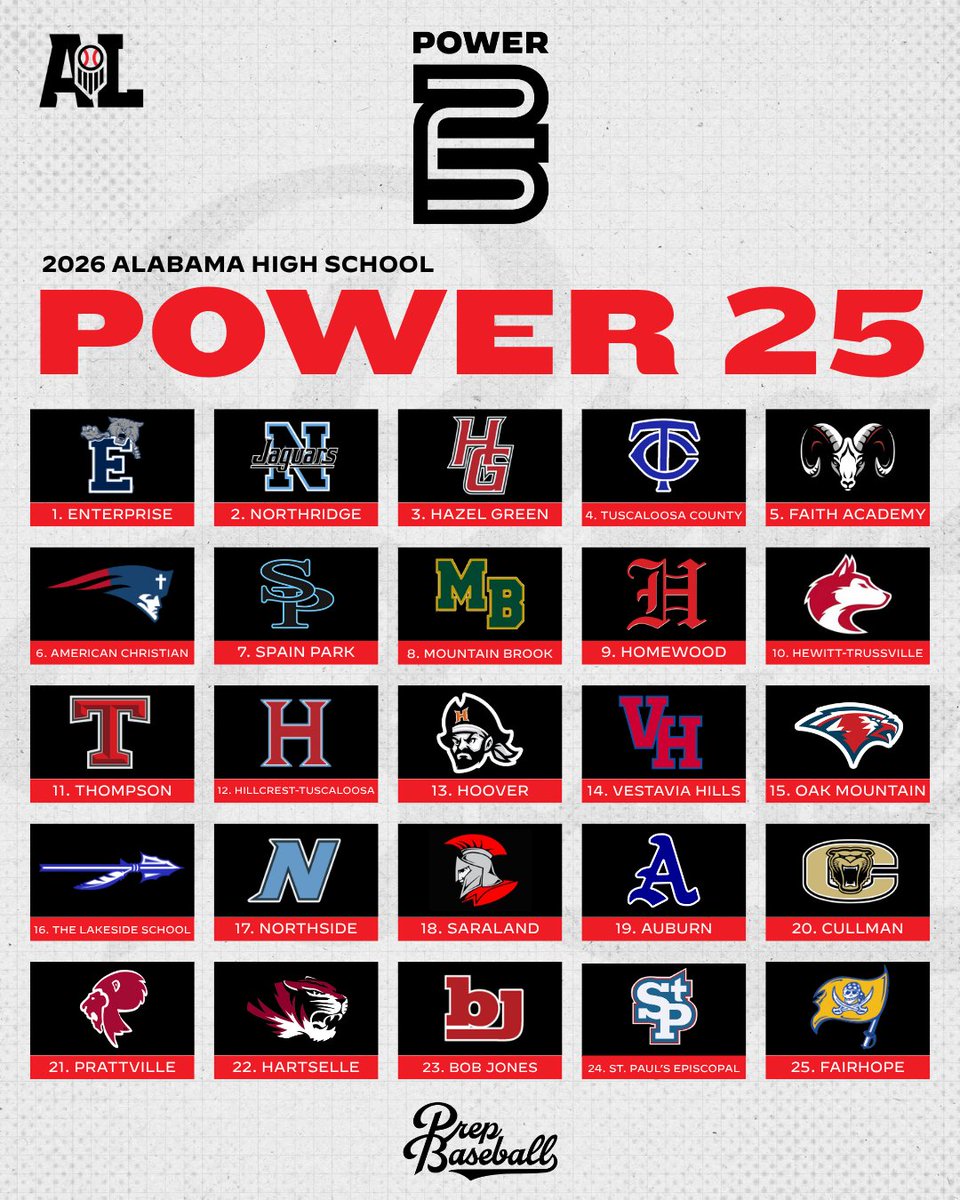 Prep Baseball Alabama tweet media