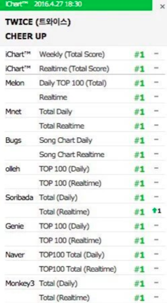 About Music tweet media