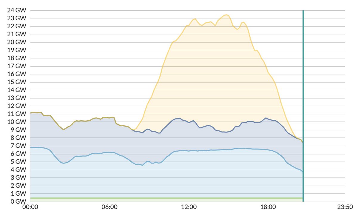 Paul van Egmond tweet media