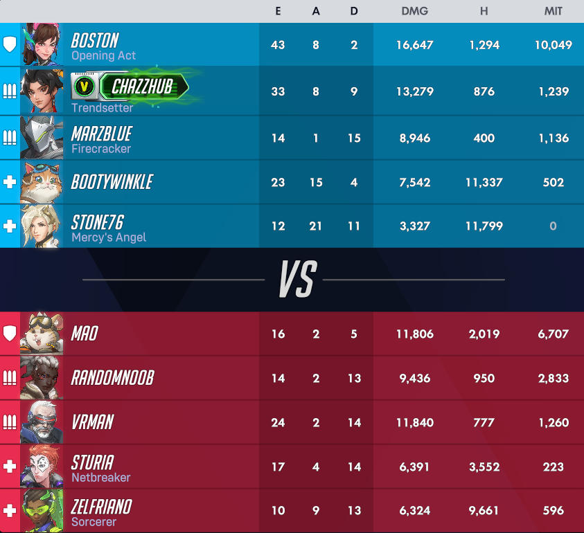 Regular degular fish (cait) #U tweet media