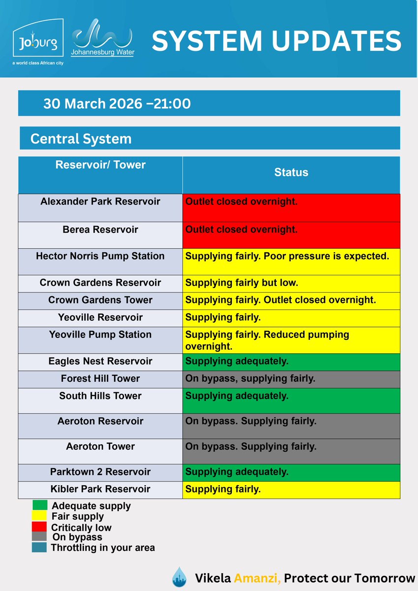 Johannesburg Water tweet media