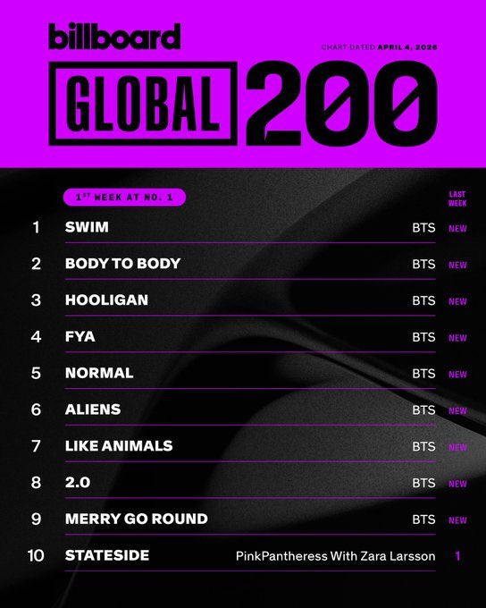 UpdateCharts tweet media