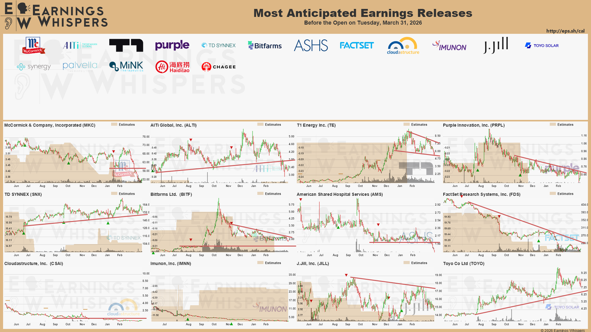 Earnings Whispers (@eWhispers) / Posts / X