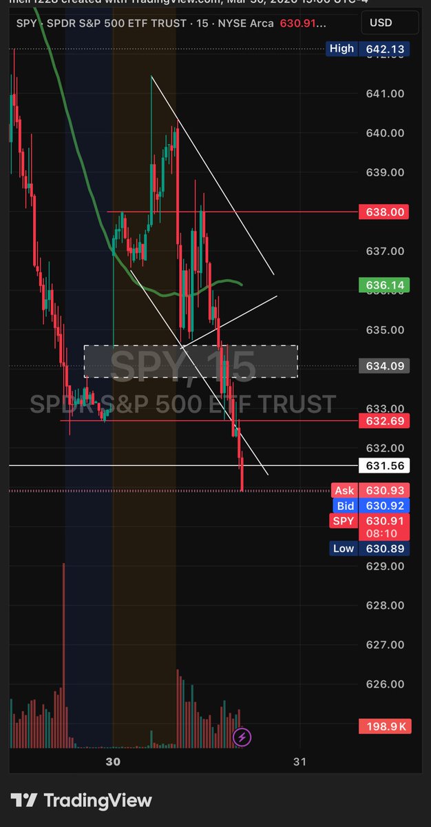 Crypto_Mario_ โฟ. โง ๐งก ๐
๐ง โ tweet media