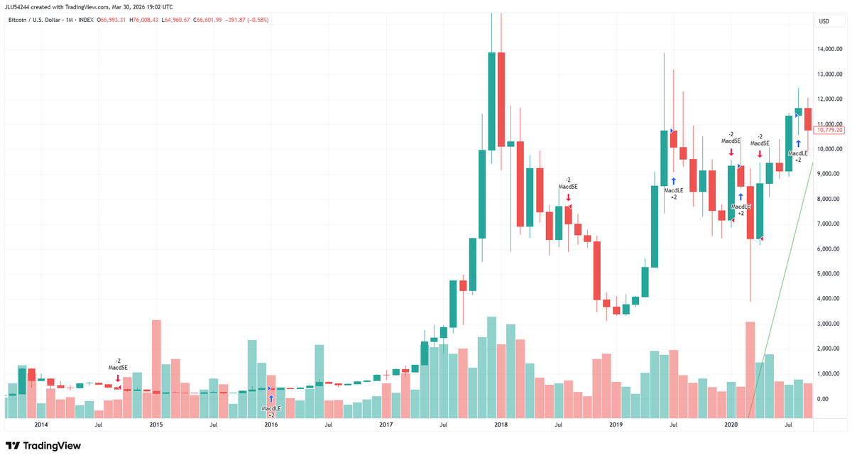 BTC=Earth$$ tweet media