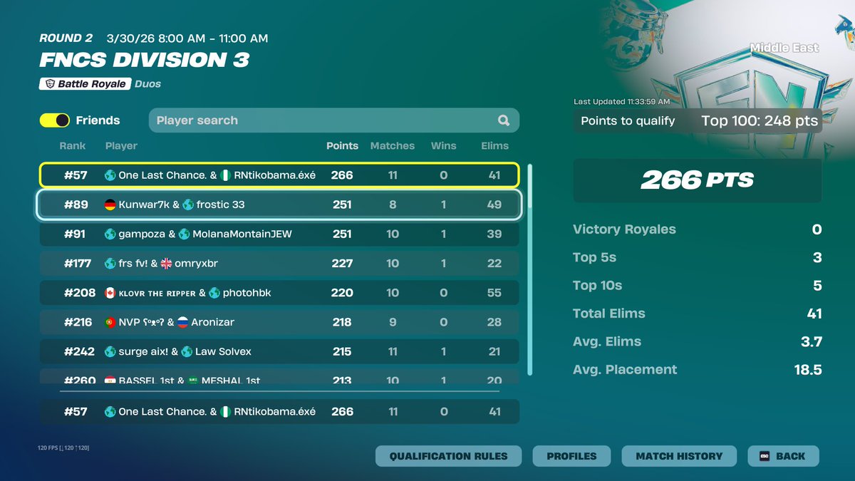 YahkiObamaexe's tweet photo. Qualed Div 2  🏆 

@Emamskii  best coach
#Div2 https://t.co/lIgFstYvn9