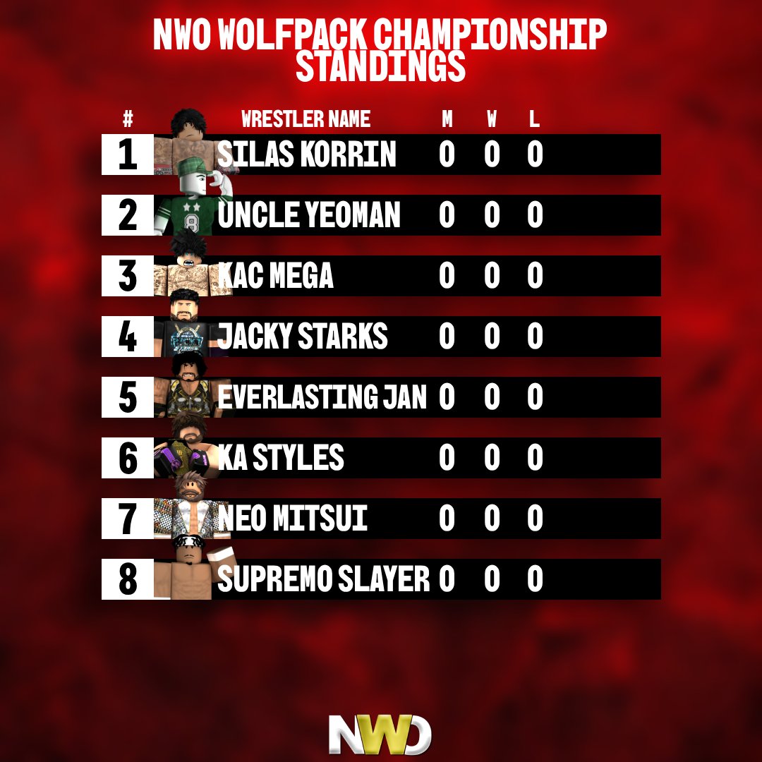 New Wrestling Order | Since 2020 tweet media