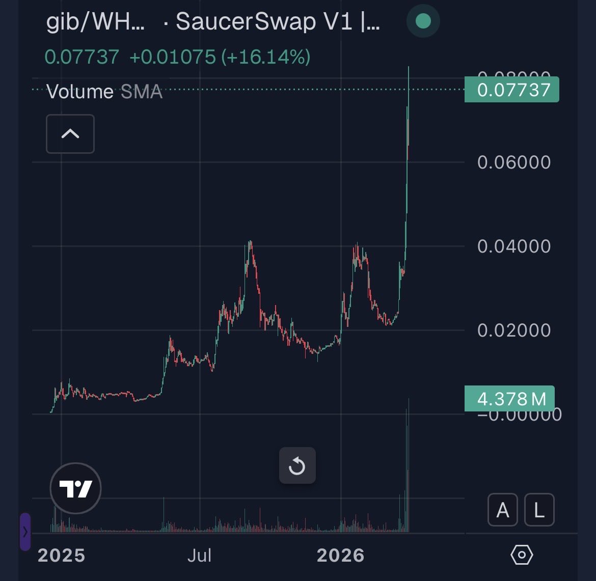 Nick.hbar tweet media