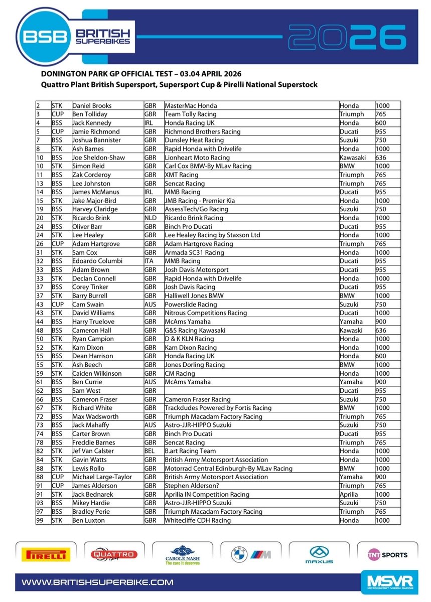 Grassroots to Grand Prix tweet media