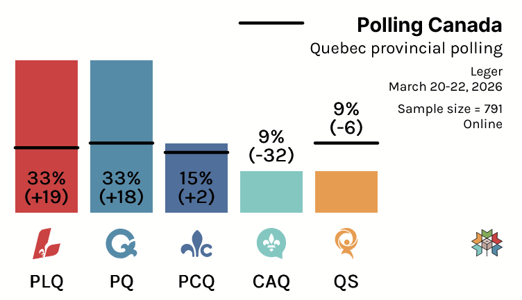 Polling Canada tweet media