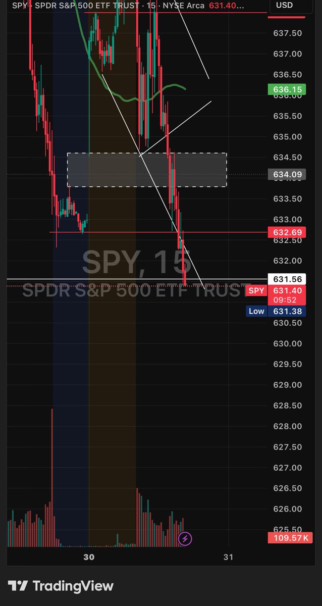 Crypto_Mario_ โฟ. โง ๐งก ๐
๐ง โ tweet media