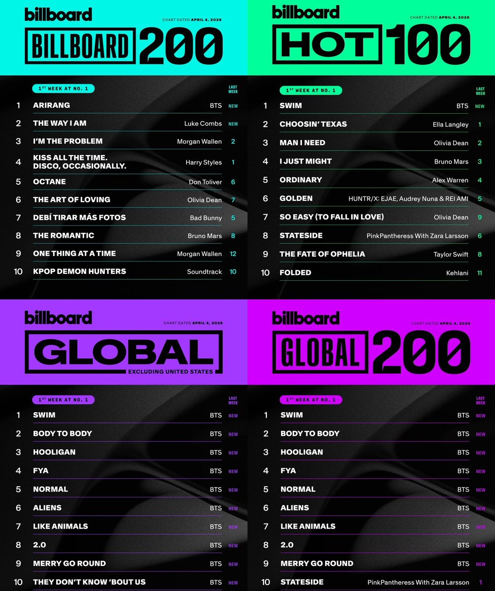 BTS SQUAD⁷ | ¡ARIRANG! 🪭 tweet media