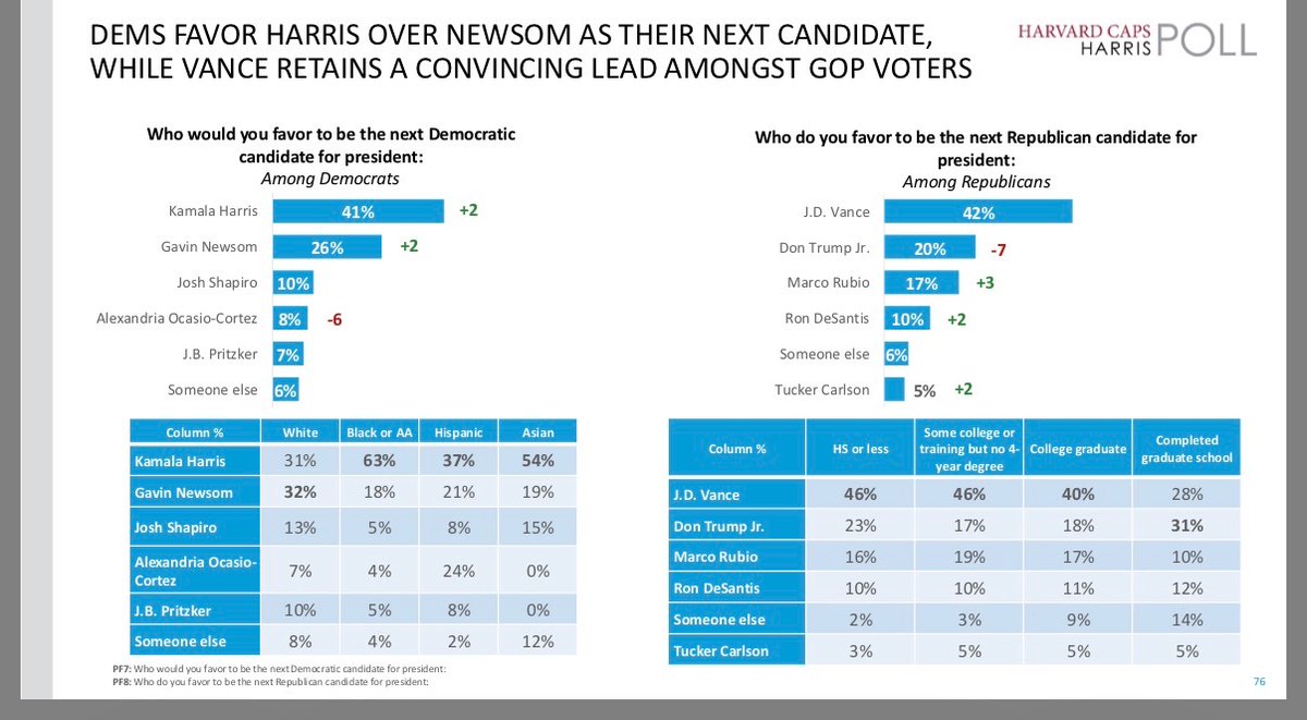 Politics & Poll Tracker 📡 tweet media