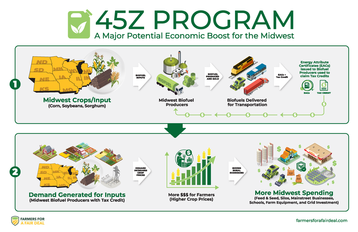 Farmers For A Fair Deal tweet media