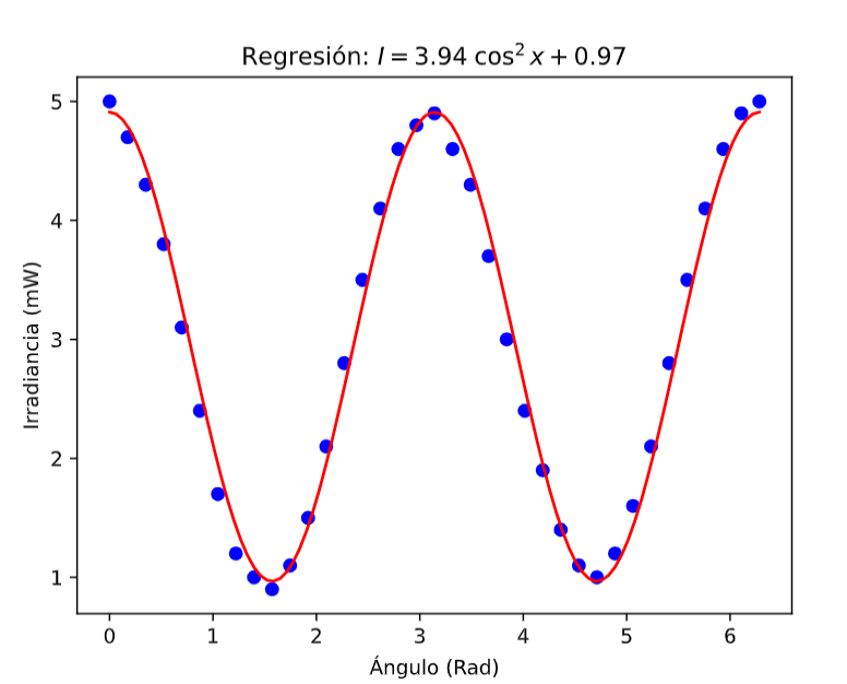 Sir Fourier tweet media