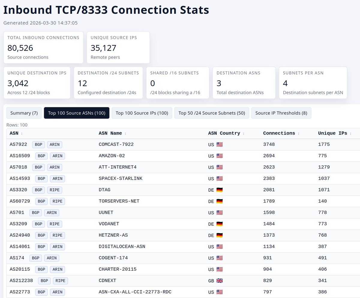 bitprojects tweet media