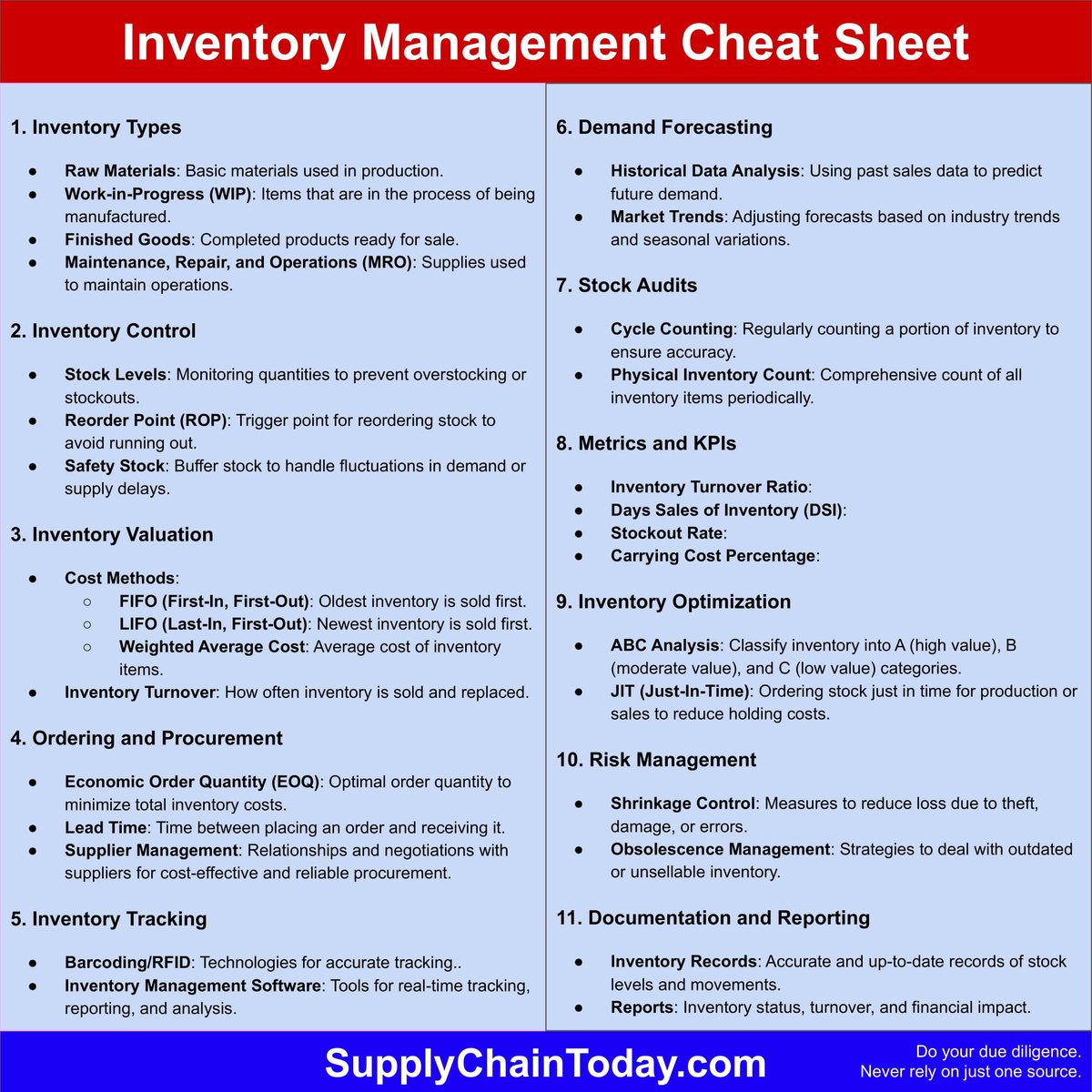 LogisticsStuff's tweet image. Inventory Management Cheat Sheet
supplychaintoday.com/inventory-mana…
Collection of Inventory Management Resources:
supplychaintoday.com/category/suppl…
Inventory Management Explained with Q&amp;amp;As
supplychaintoday.com/inventory-mana…
Top 20 Inventory Management Terms to Know
supplychaintoday.com/top-20-invento…
#inventorymanagement