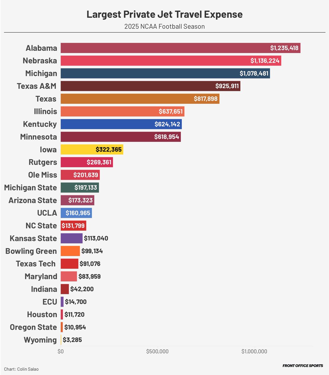 Front Office Sports tweet media