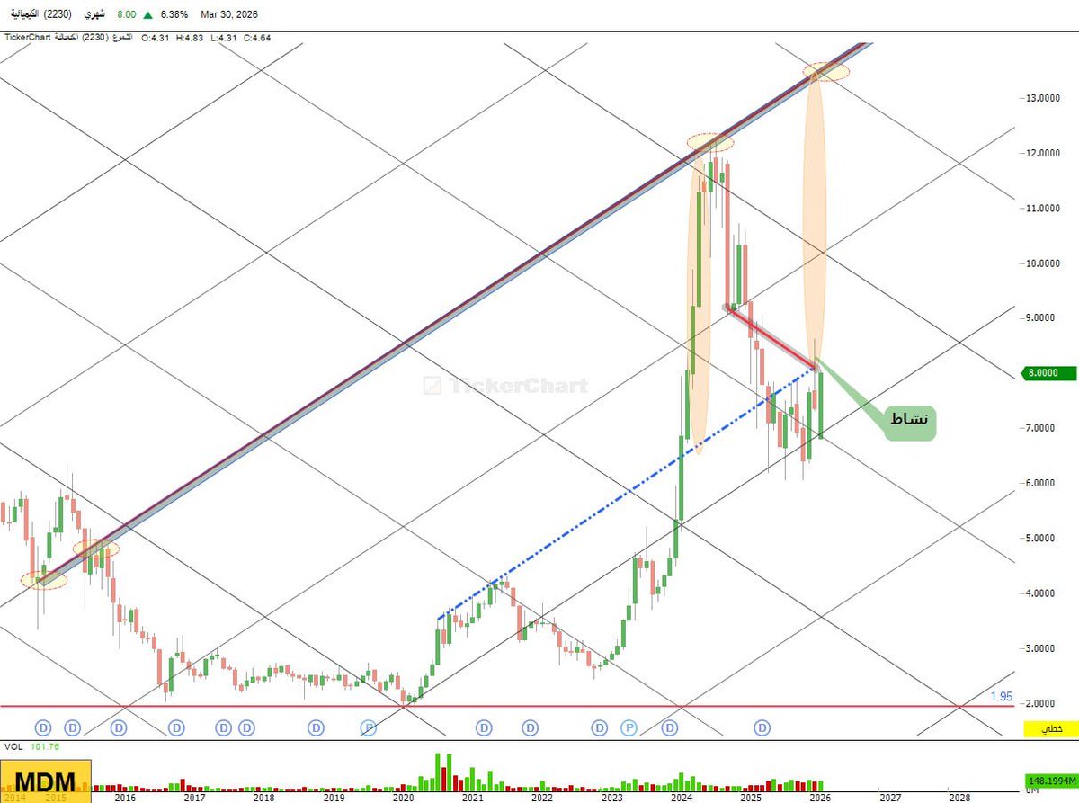 مساعد المطيري tweet media